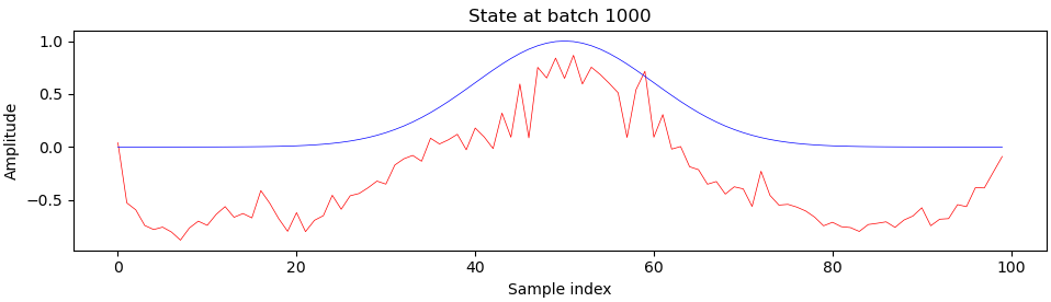 Sample at batch 1000