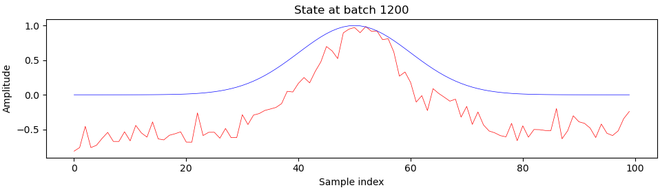 Sample at batch 1200