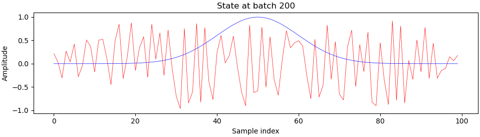 Sample at batch 200