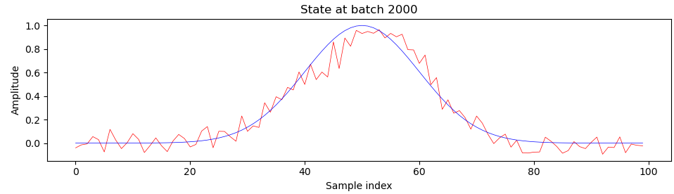 Sample at batch 2000