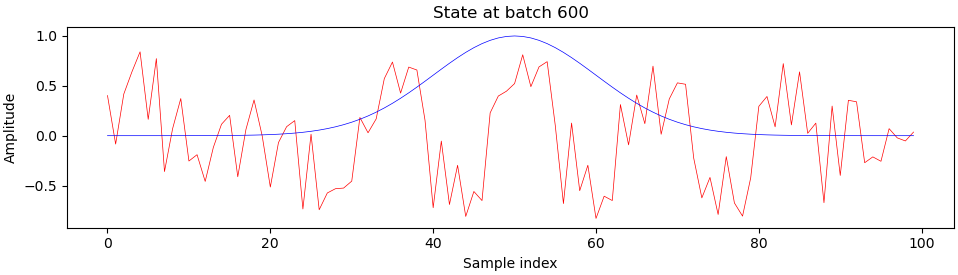 Sample at batch 600