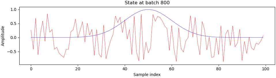 Sample at batch 800